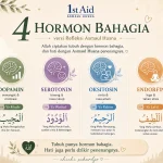 4 hormon bahagia refleksi asmaul husna