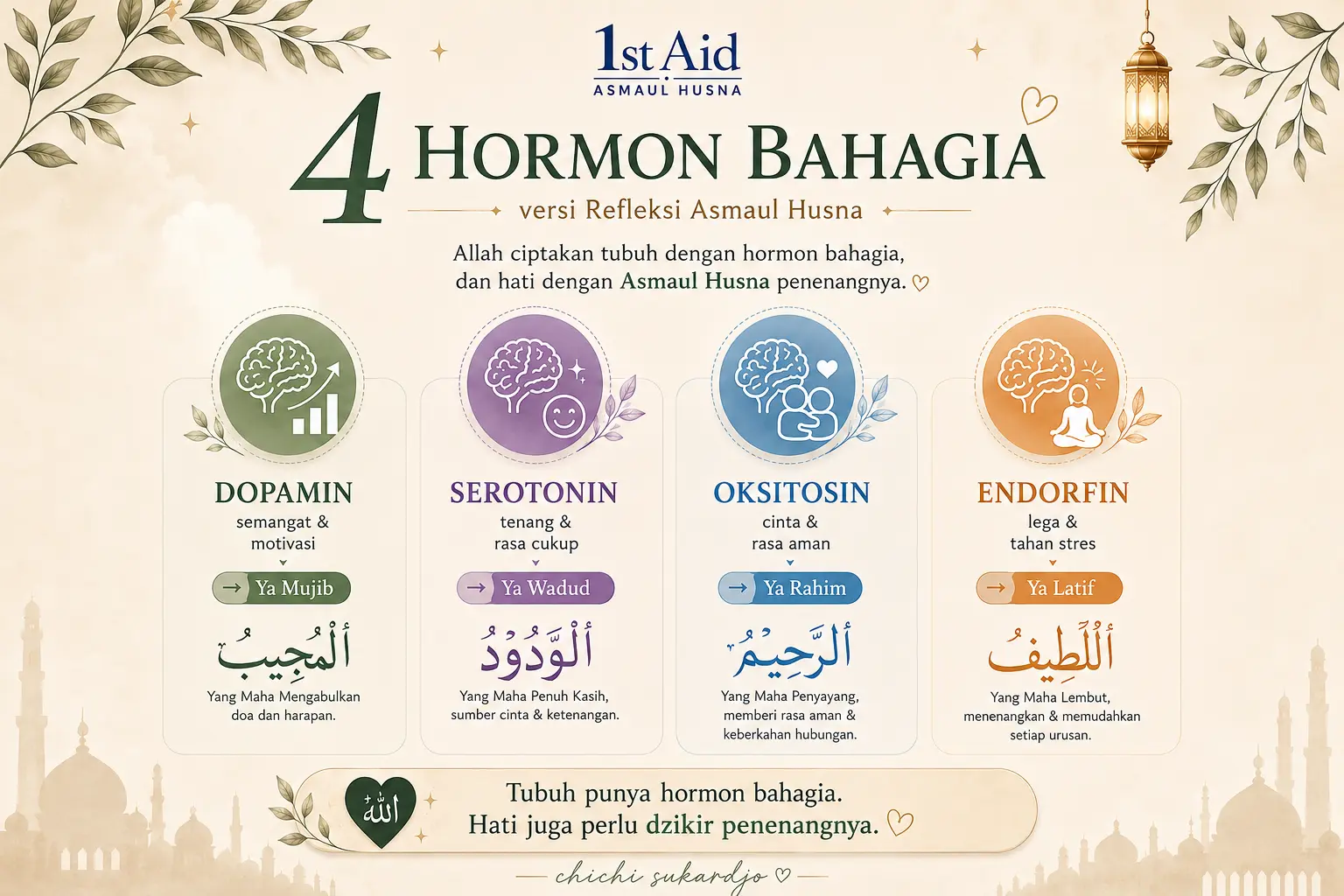 4 hormon bahagia refleksi asmaul husna